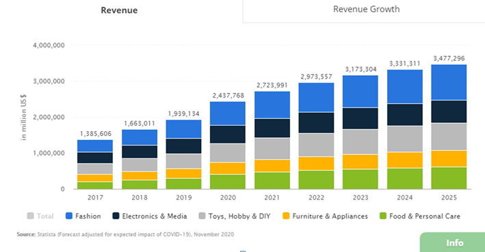 Fashion Ecommerce Trends + Stats 2023