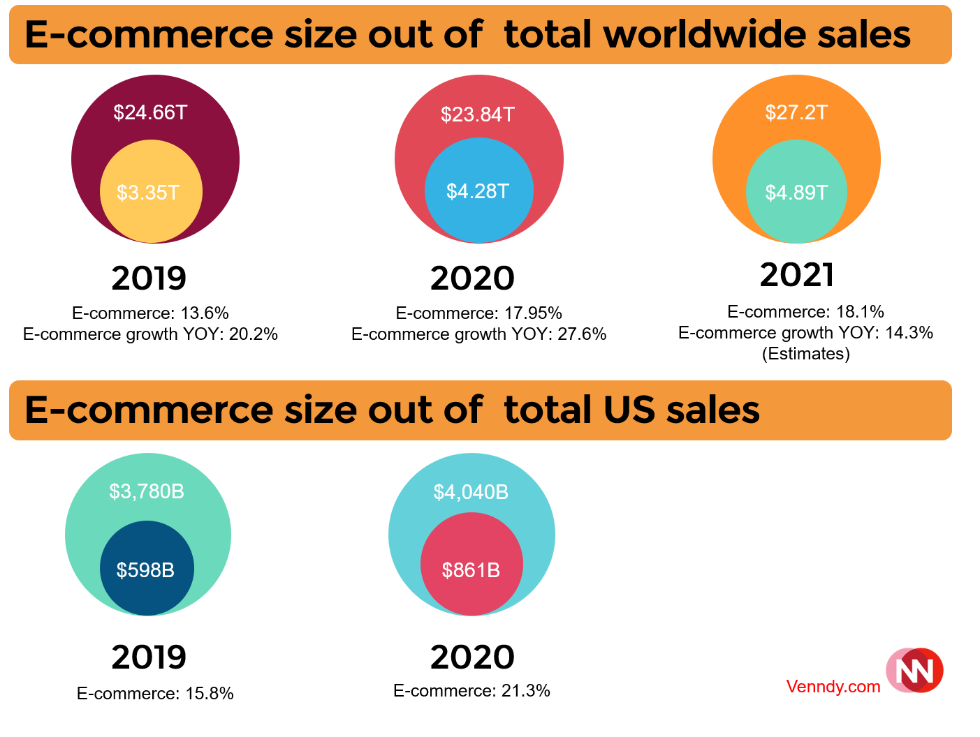 361 Degrees credits esports, e-commerce for sales growth - Inside